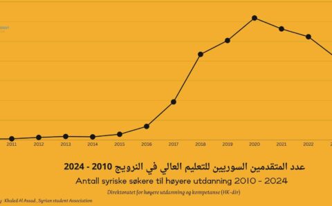 syrian student satitcs - web